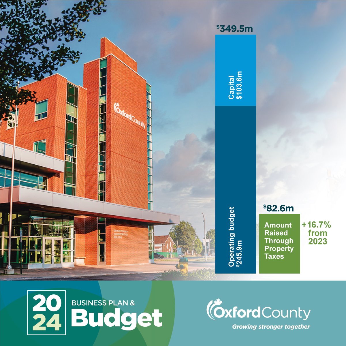 Oxford County approves 2024 Business Plan and Budget Oxford County