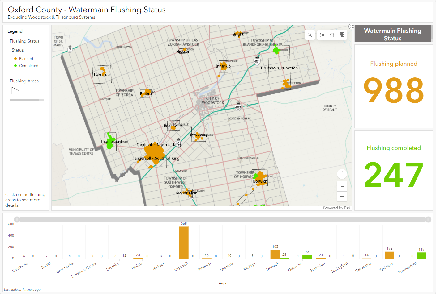 Flushing data map