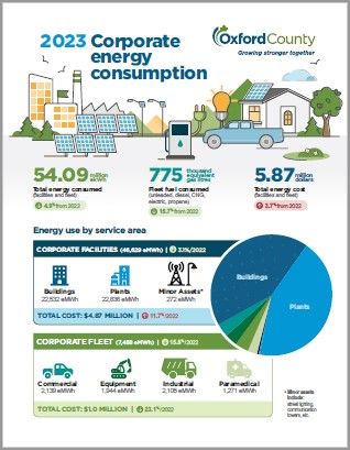 Energy-consumption-graphic-2023